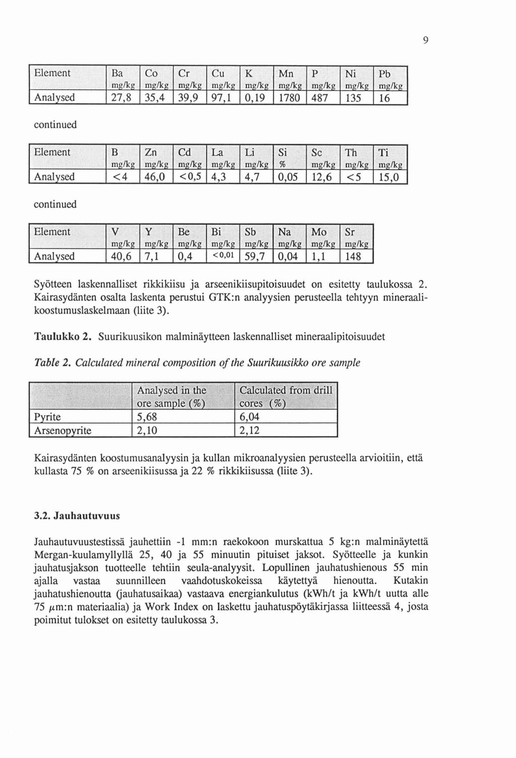 continued continued Syotteen laskennalliset rikkikiisu ja arseenikiisupitoisuudet on esitetty taulukossa 2.