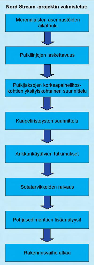 694 Ympäristövaikutusten arviointiselostus Luku 14 14.