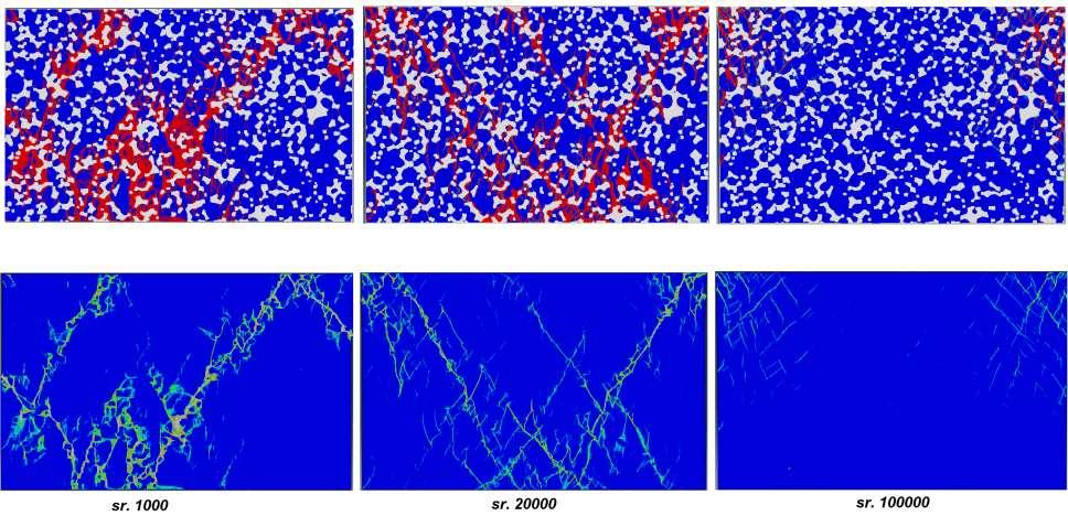 The sources of failure during impact loading (high strain rate conditions) local behavior Carbide damage Localized strain Fully developed to macroscopic fracture(s) Partially developed to macroscopic