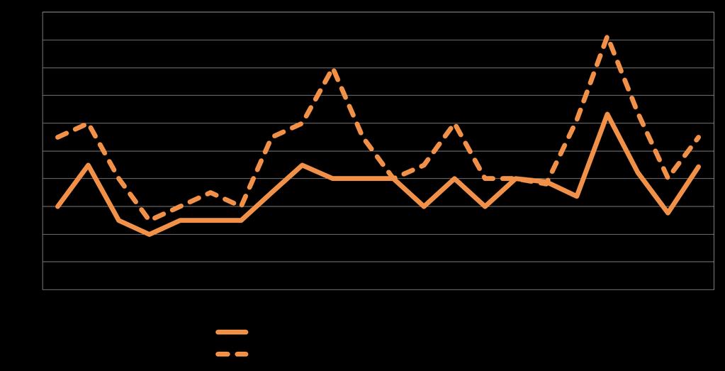 Pk yritysten kehittämisen esteet rahoitus, % Kuva 12.