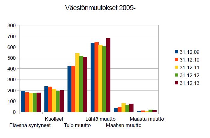 ulkopuolinen asiantuntija työryhmän toimiessa ohjausryhmänä. Selvityksen tekemiselle annettiin aikaa maaliskuun loppuun saakka. Kaupungin johtoryhmä hyväksyi kokouksessaan 15.12.