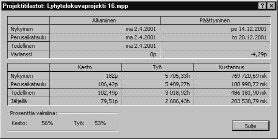 370 Microsoft Project 2000 Trainer 6 Tämänhetkinen kokonaiskustannus on noin 676 000, mutta tiedät, että se tulee luultavasti nousemaan.