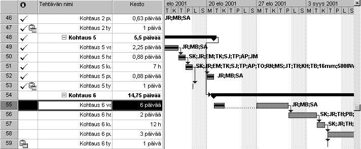 6 Sulje Päivitä projekti -valintaikkuna napsauttamalla OK-painiketta. Microsoft Project jakaa tehtävän 55 siten, että tehtävän tekemätöntä osaa viivytetään maanantaihin asti.