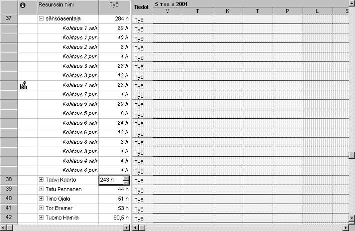 364 Microsoft Project 2000 Trainer V araus Kohtaus 6 purku Kohtaus 8 valmistelu Kohtaus 8 purku Kohtaus 4 valmistelu Kohtaus 4 purku T yömäärä 12h 8h 4h 4h 4h Kun olet tehnyt tämän, näytön pitäisi