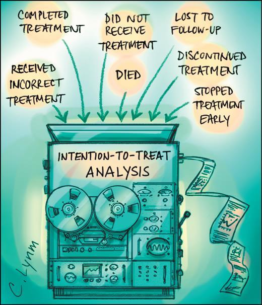 Intention-to-treat Aineisto analysoidaan