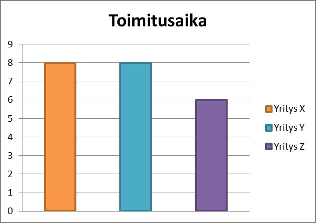 37 vastasi autojunanvaunurampin tekemisen maksavan 43 000 euroa.