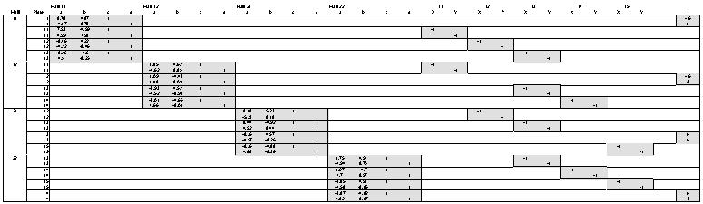 Kaksiulotteisen anblock-mallikolmioinnin virheyhtälöt lisättynä mallien