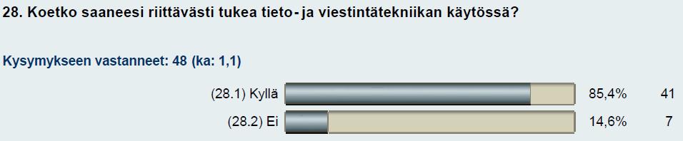 Kuva 27. Koetko saaneesi riittävästi tukea tietoja viestintätekniikan käytössä? TVT 2009 Tulokset kahdelta viime vuodelta ovat samankaltaiset. Avoimessa palautteessa kommentteja tuli yhteensä 28.