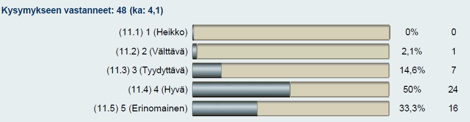 Kuva 3. Tietotekniset perustaidot (Windows käyttöliittymä, tallennus, tulostus, tulostimien hallinta yms.)? TVT 2010 Kuva 4.