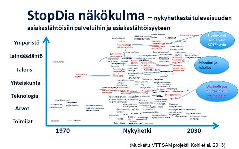 Vallitsevan järjestelmää on kuvattu tässä StopDia-tutkijoiden toimesta erityisesti asiakaslähtöisyyden näkökulmasta hyödyntäen eri poliittista, ympäristöön, yhteiskuntaan, talouteen, teknologiaan ja