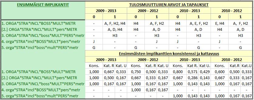 Loogista ylijäämää, eli toteutuneisiin tapauksiin pohjautuvia, mutta kuitenkin niiden ulkopuolelta koneellisesti ekstrapoloiduista ratkaisuista löytyy kaikille ajanjaksoille yhteisesti vain ehto