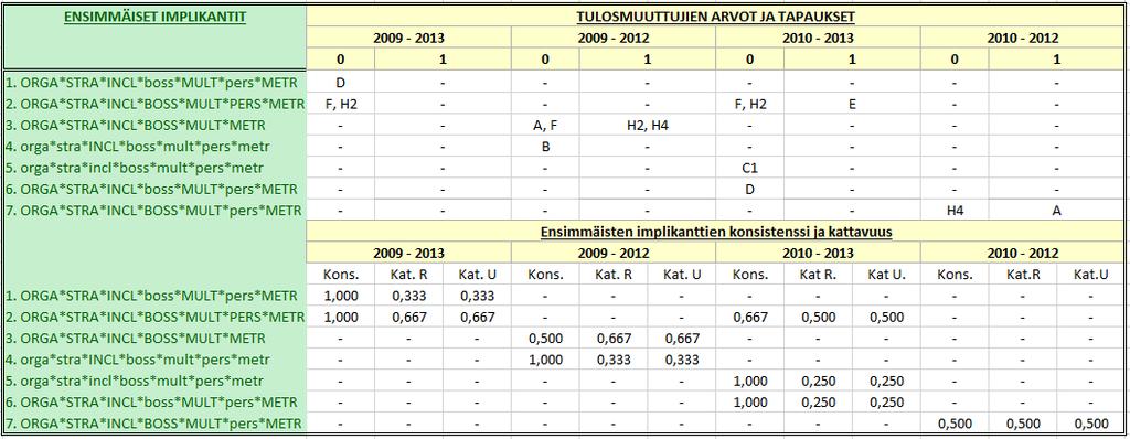 tapaturmataajuuden kehitys. Taulukko 24.