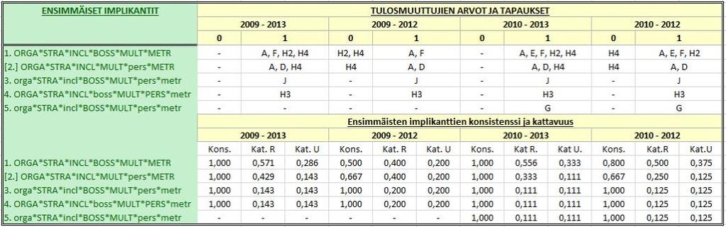 Looginen ylijäämä tulosmuuttujalle