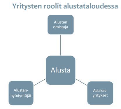 Perinteinen maankäytön ja yritystoiminnan vahva yhteys tieliikenteeseen tulee säilymään huolimatta liikkumisessa ja liikennetekniikassa tapahtuvista muutoksista.