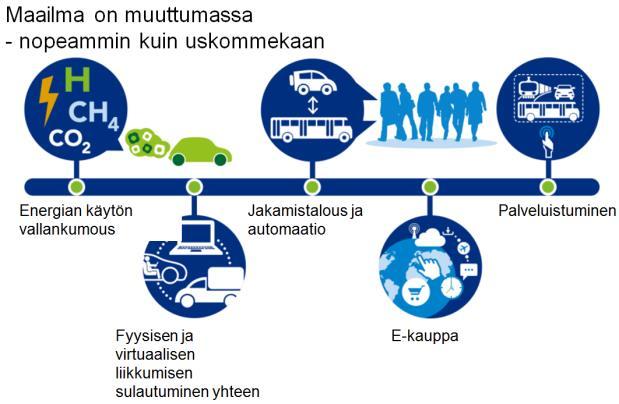 Valtatien 3 valmistuminen moottoritieksi välille Tampere Helsinki paransi Kanta-Hämeen saavutettavuutta merkittävästi.