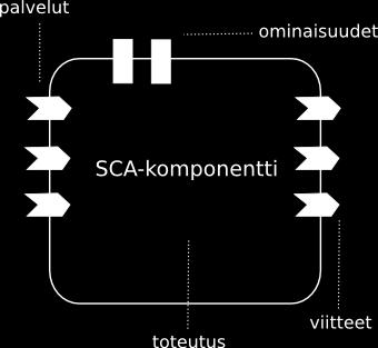 pitkäkestoisille transaktioille, joissa lukkojen ylläpitäminen ei ole mahdollista. Sen sijaan WS-BA sisältää mahdollisuuden toteuttaa transaktioiden kompensoinnin. 3.