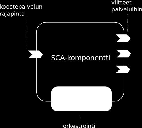 31 kehitysympäristö IBM WebSphere Integration Designer IBM Process Server pohjautuu sovelluspalvelimen arkkitehtuuriin, joka mahdollistaa muun muassa JavaEE-sovellusten suorittamisen [23].