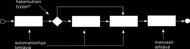 Integration Designer on Eclipse-sovelluskehitysympäristöön pohjautuva, erityisesti prosessinohjaus- ja järjestelmäintegraatiosovellusten kehittämiseen suunniteltu kehitysympäristö.