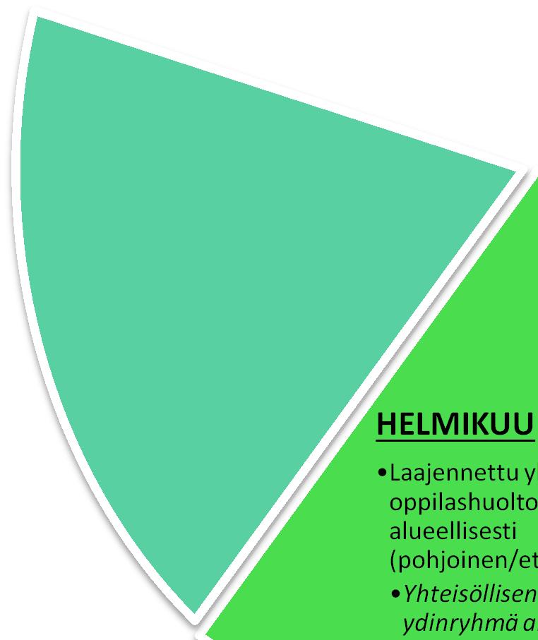 Yhteisöllisen oppilashuollon ydinryhmä