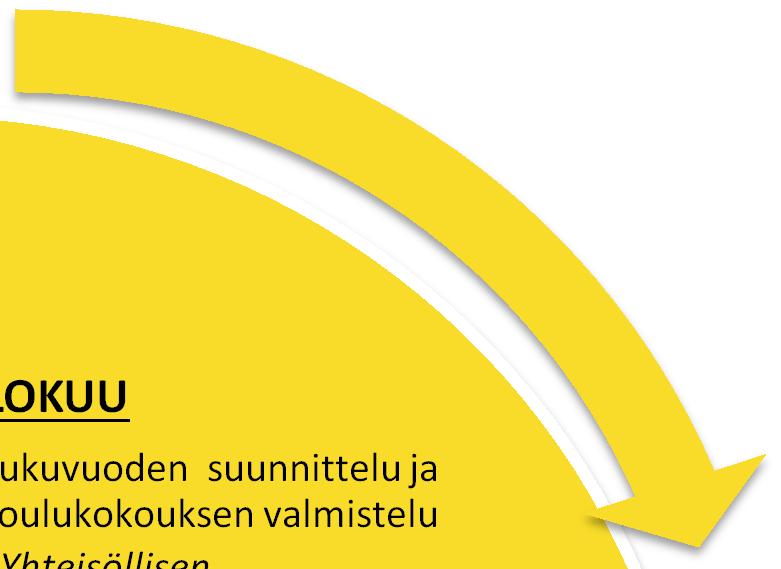 alueellisesti sekä kolmannen sektorin edustajat.