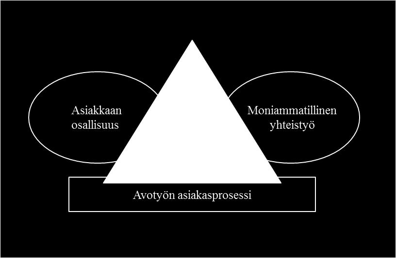 yhteistyön mahdollisuuksia tukea asiakkaan osallisuutta.