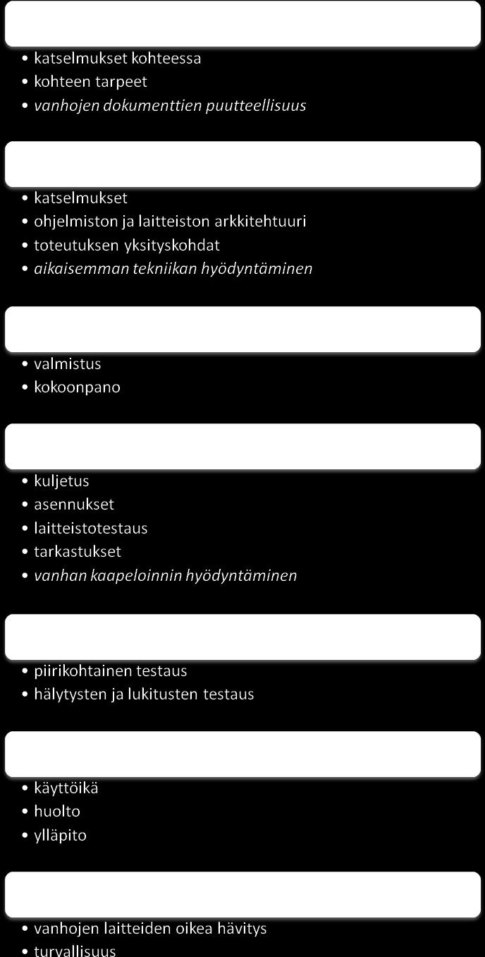 Tilaaja selvittää automatisointitarpeet, tarjonnan, haettavat hyödyt ja prosessitekniset asiat. Tilaajan täytyy tietää, mitä haluaa, jotta tarjouspyyntö voidaan laatia.