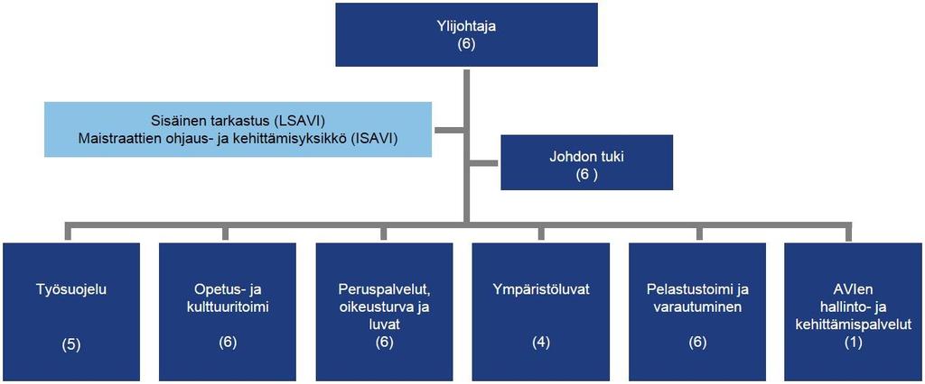 Ahvenanmaalla valtion aluehallintoa hoitaa Ahvenanmaan valtionvirasto, Ahvenanmaan maakunnassa.