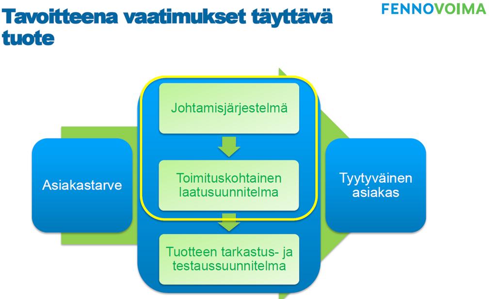 Lähde: Pirjo Knuuttila: Hanhikivi 1