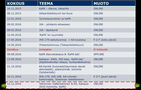 4 Timintatapa ONLINE-kkukset (kerran kuukaudessa) F-2-F kkukset (2) Kkuksien materiaali : https://eksaitti.kunnat.net:81/tyk/kunta-ka/default.