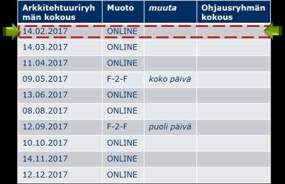 5 TAVOITTEET Arkkitehtuurikuvauksista Käyttövaltuushallinnan viitearkkitehtuuri päivitys (terminlgia) MDM-viitearkkitehtuuri (ydintiet) päivitys (terminlgia) Henkilöstöhallinnn viitearkkitehtuuri -