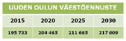 Keskeinen