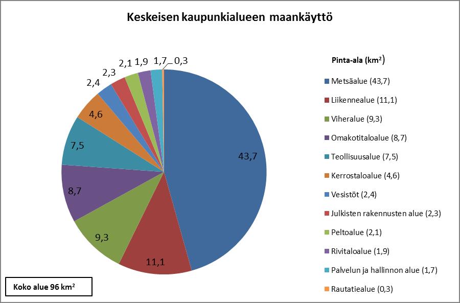 49 (79) Kuvio 1.