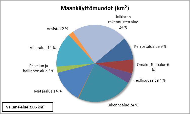 52 (79) 13 SAVILAHDEN VALUMA-ALUEEN TARKASTELU Maankäyttö ja ympäristö Savilahden valuma-alue (alue 14 kuvassa 7) on kooltaan 3,06 km 2, ja se on kokonaan asemakaavoitettua aluetta (kuva 6).