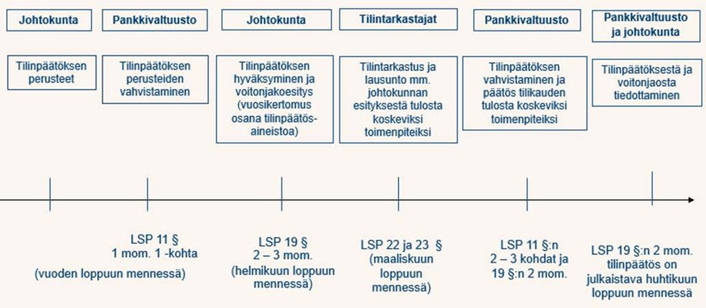 Teemakirjoitus #6.