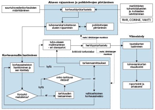 4 tulevien tulvien mahdolliset seuraukset ihmisen terveydelle, ympäristölle, kulttuuriperinnölle ja taloudelliselle toiminnalle.