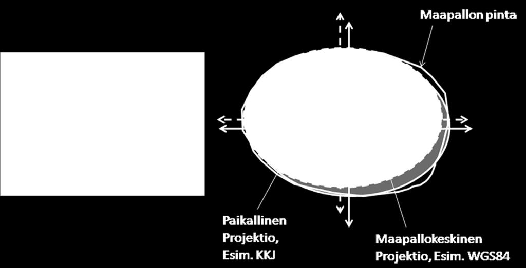 Tarvitaan matemaattinen menetelmä, jonka tavoitteena on kuvata kolmiulotteista maanpintaa tasokuvana karttalehdellä.