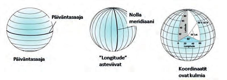 4 Kuva 3.4. Maantieteellinen koordinaatisto perustuu latitude (leveys) ja longitude (pituus) -asteisiin, jotka määritetään kulmina maapallon keskipisteestä nollapisteen sijoittuessa Greenwitch:in