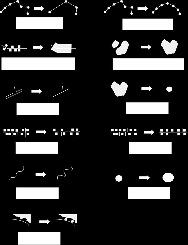 55 ) Luokittelu (eng. classification): ominaisuusperusteisella luokittelulla saadaan yhdistettyä alkuperäisten muuttujien arvojen hajontaa pienemmäksi. ) Symbolisointi (eng.