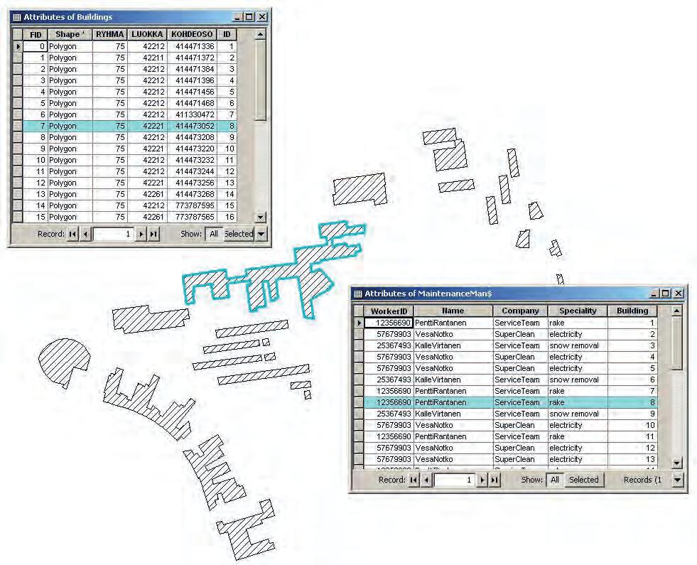 58 Kuva 6.8. Liitos ominaisuustiedon perusteella (attribute join). Kuvassa Viikin kampusalueen rakennuksien attribuuttitauluun liitetään tieto huoltomiehistä.