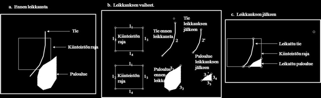 Vektoriaineistojen leikkausanalyysi Kuva 6.. Boolean-operaattorit, joiden avulla on helppo määritellä leikkausanalyysejä. Kuva Ville Kankare.