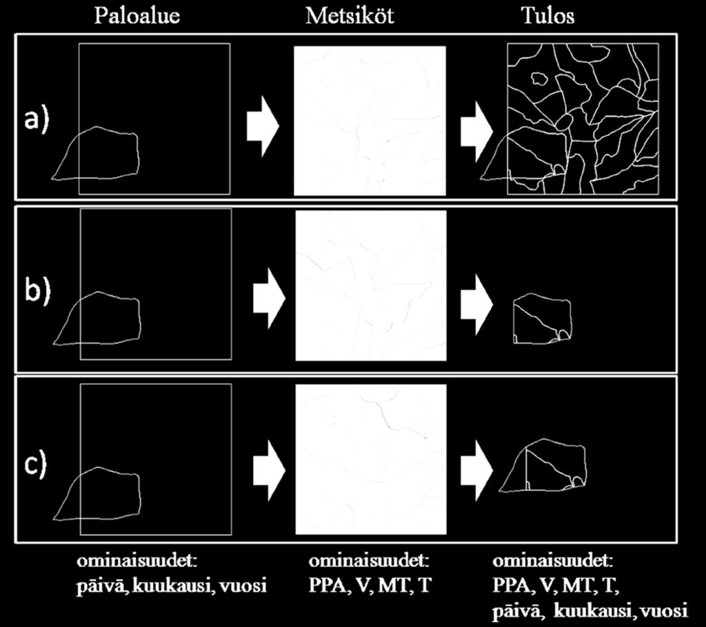 tiedot ja käsittelevät tulosgeometriaa hieman eri tavoin.