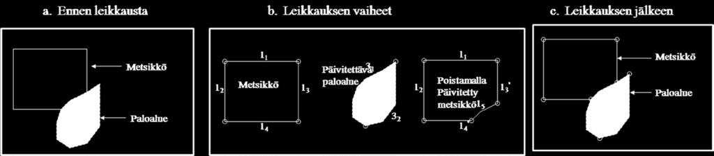 6.3.3 Rasteriaineistojen leikkausanalyysi Rasteritietojen leikkausanalyysi käy rasterielementit