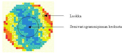 76 Kuva 7.7. Semivariorgammipinta. suhteen. On yhdentekevää kummasta päästä viivan ajatellaan alkavan (Johnston ym. ) Kuvassa 7.6 jokainen solu muodostaa oman luokan.