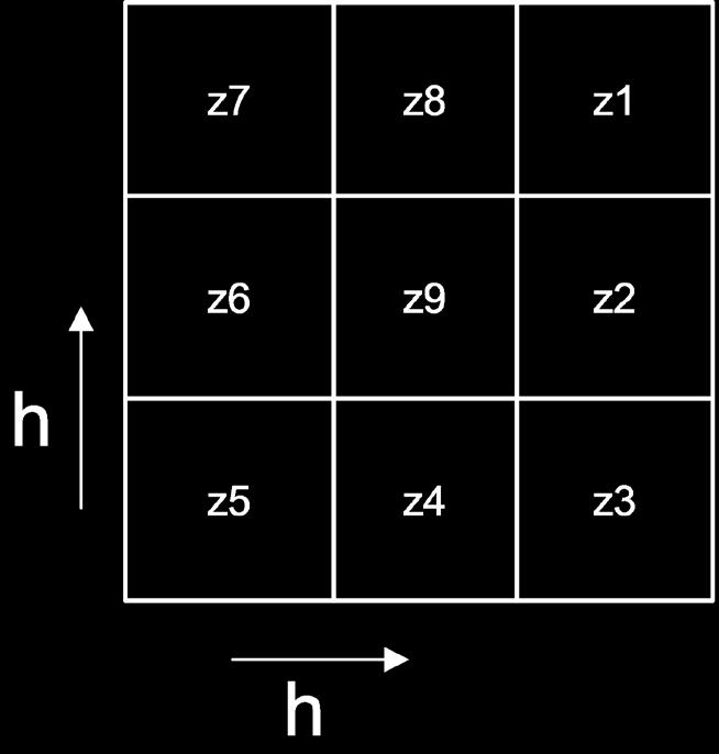 84 Kuva 8.7. Rasteri-ikkunaa käytetään topografisten tunnusten laskennassa (h = rasterin sivun pituus). Kuva 8.8. Rinteiden jyrkkyys ja suunta ovat maastomaalista laskettavia perustunnuksia.