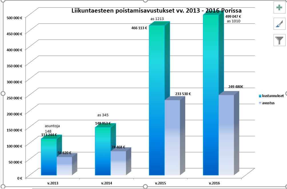 Esimerkki Porista (taloyhtiöt)