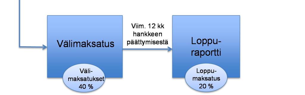 tarkastukset mahdollisia