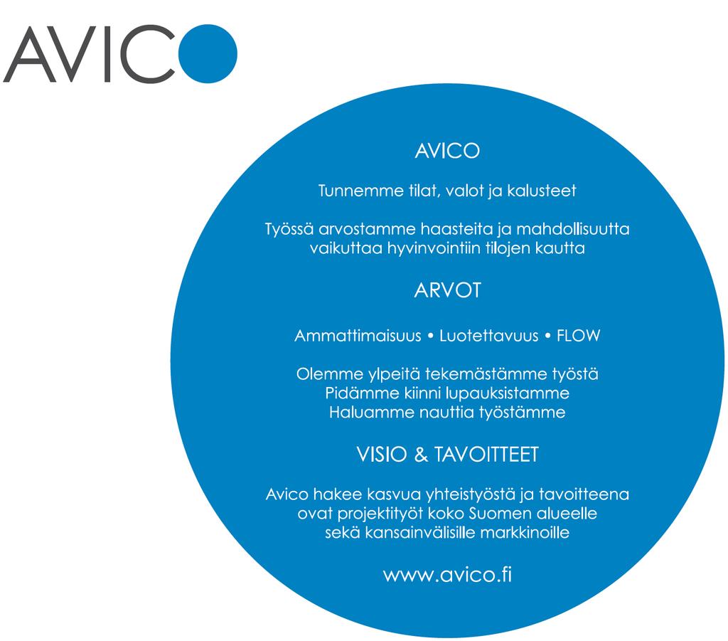 Avico