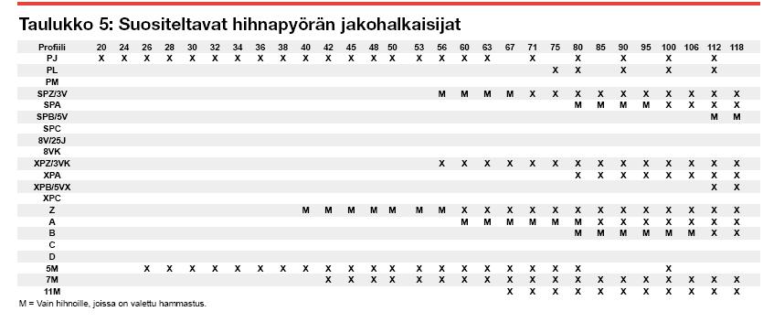 Kiilahihnapyörän valinta -