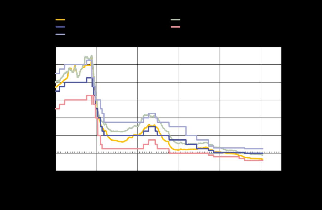 Rahapoliittiset ohjauskorot