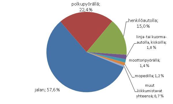 Taulukko 1. Palkansaajien työmatkatapaturmien maakunnittainen jakauma vuosina 2008-2011*.